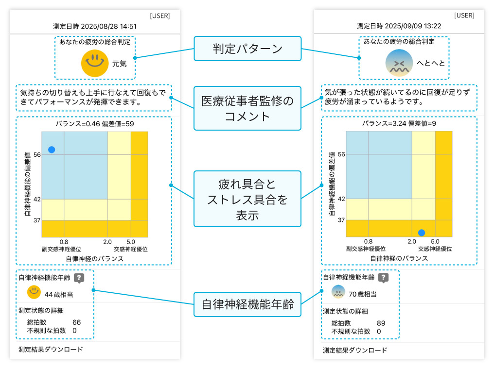 測定結果の画面1。シンプルコメントの場合。