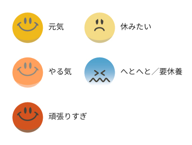 判定アイコンは、元気・やる気・頑張りすぎ・休みたい・へとへと/要休養があります。