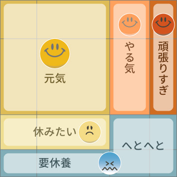 シンプルコメントの分布図