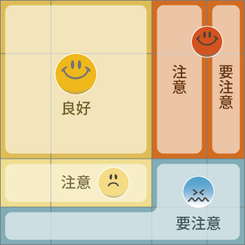 通常コメントの分布図