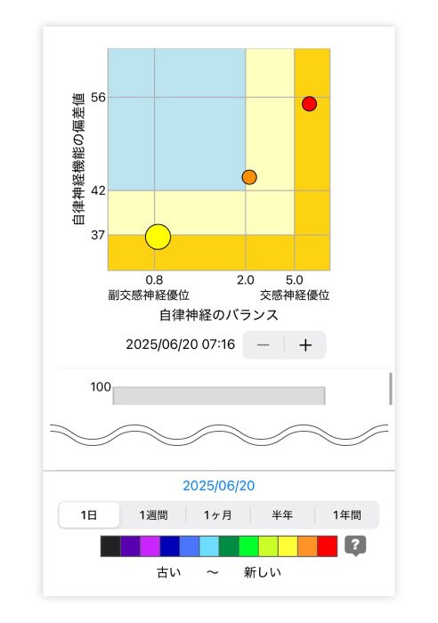 測定結果のサンプル画面。QRコードが表示されています。