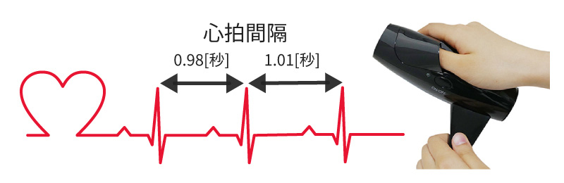 心拍間隔の図