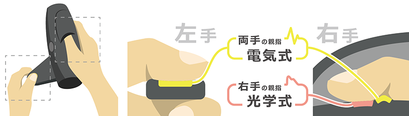 電気式・光学式のイメージ図