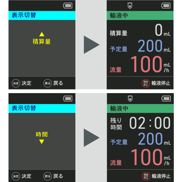 積算量表示・時間表示の2種類のモニター表示