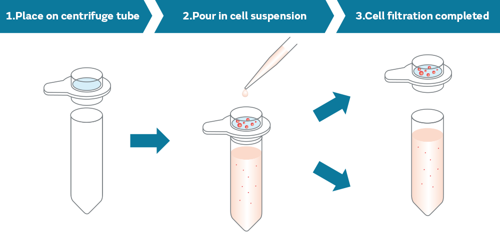 CELLNETTA is used by placing it on a centrifuge tube and transporting cell suspension